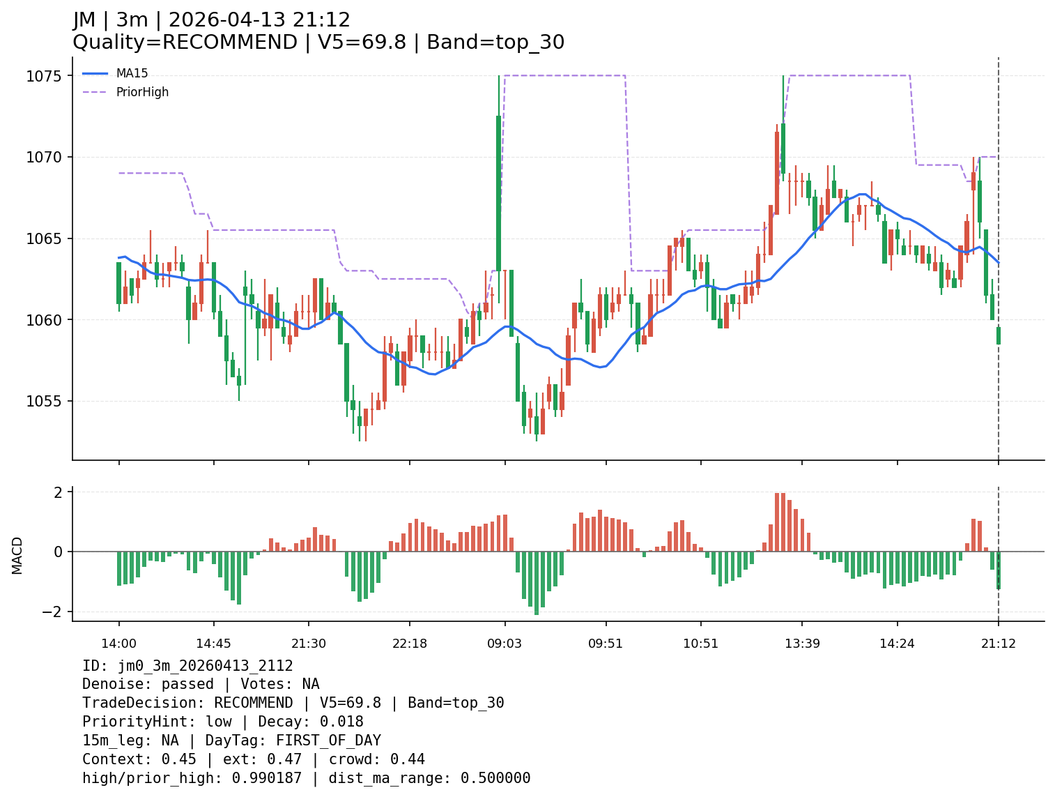 jm0_3m_20260413_2112