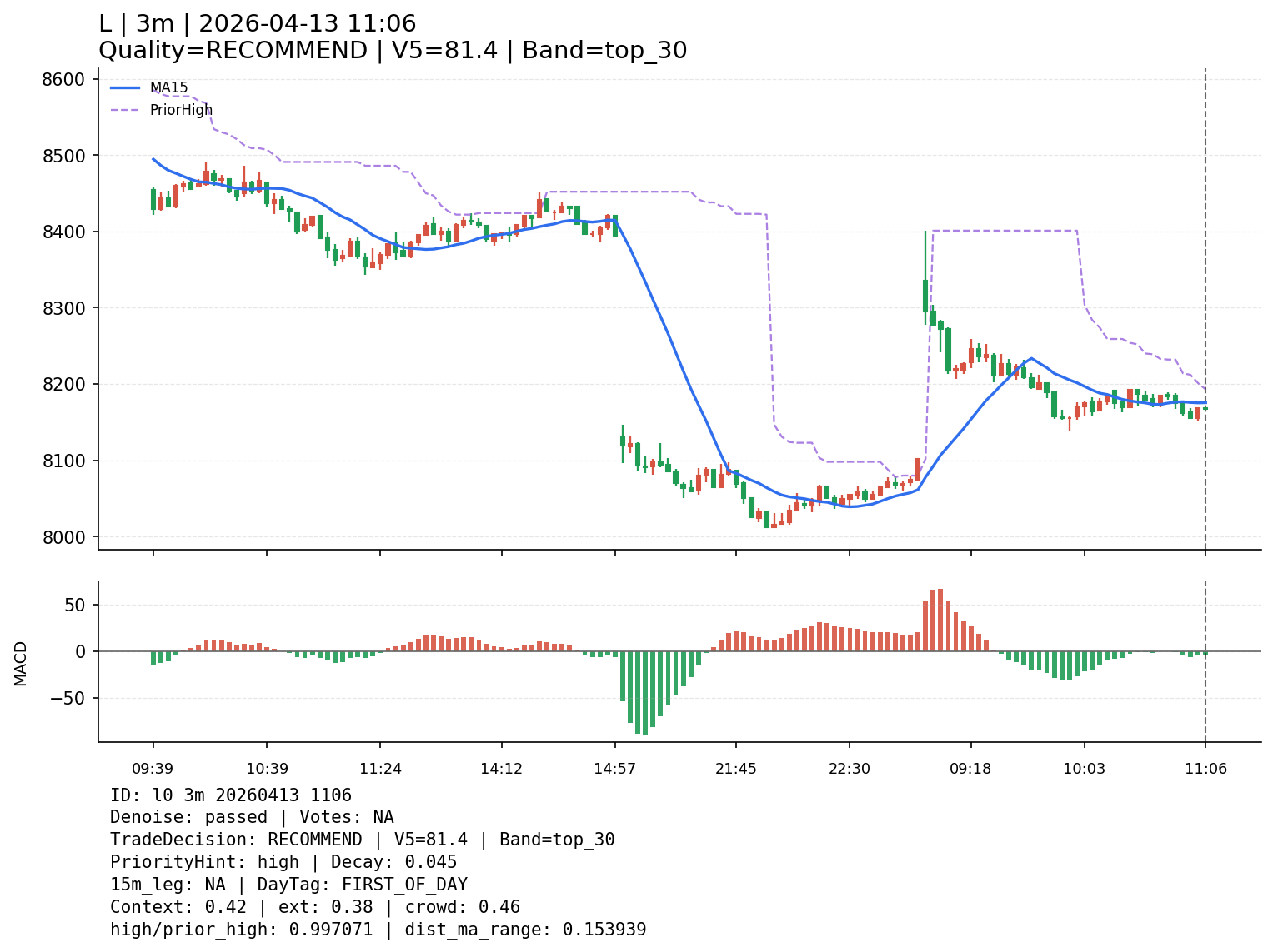 l0_3m_20260413_1106