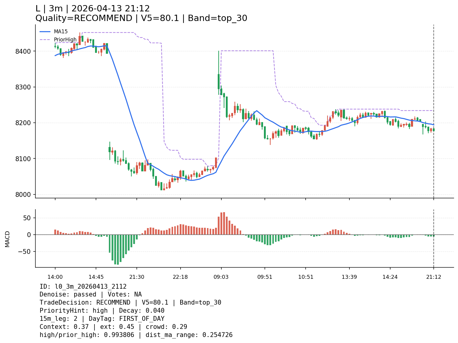 l0_3m_20260413_2112