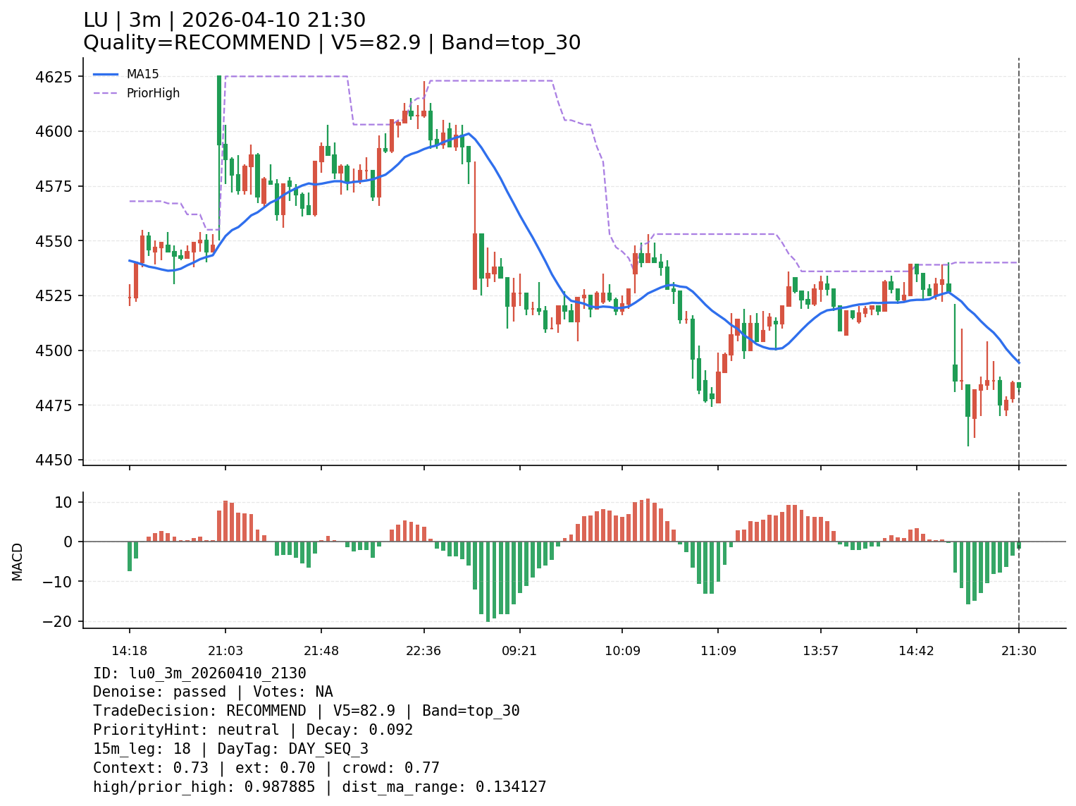 lu0_3m_20260410_2130