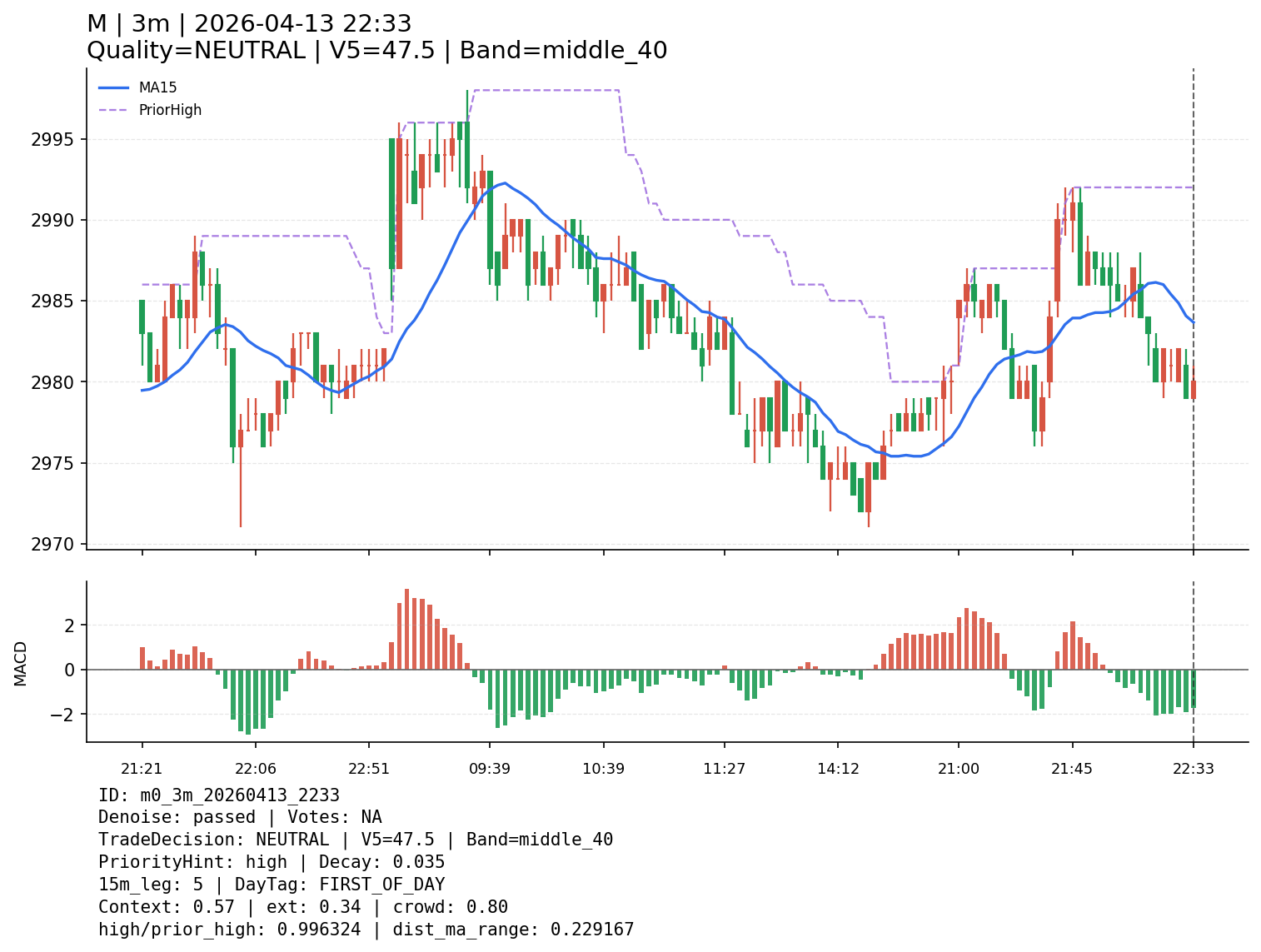 m0_3m_20260413_2233