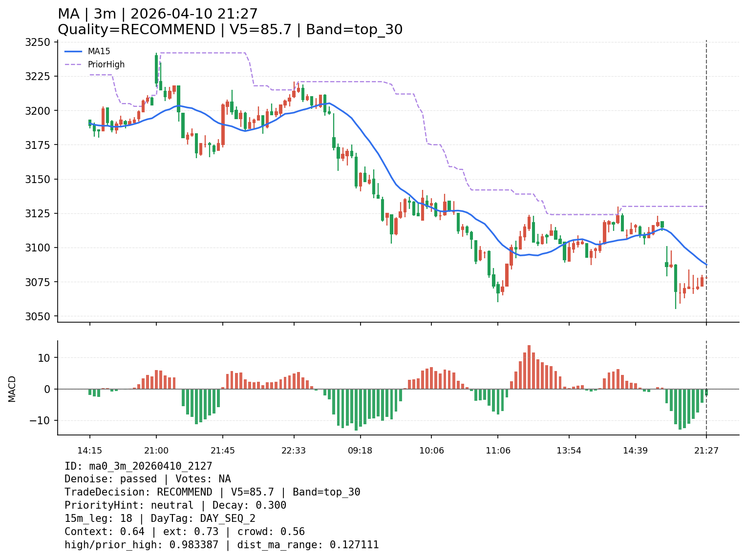 ma0_3m_20260410_2127