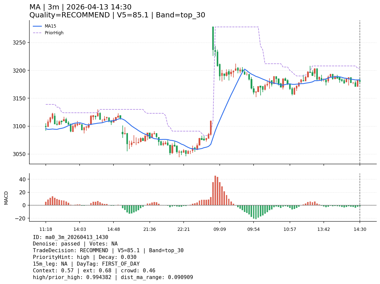 ma0_3m_20260413_1430