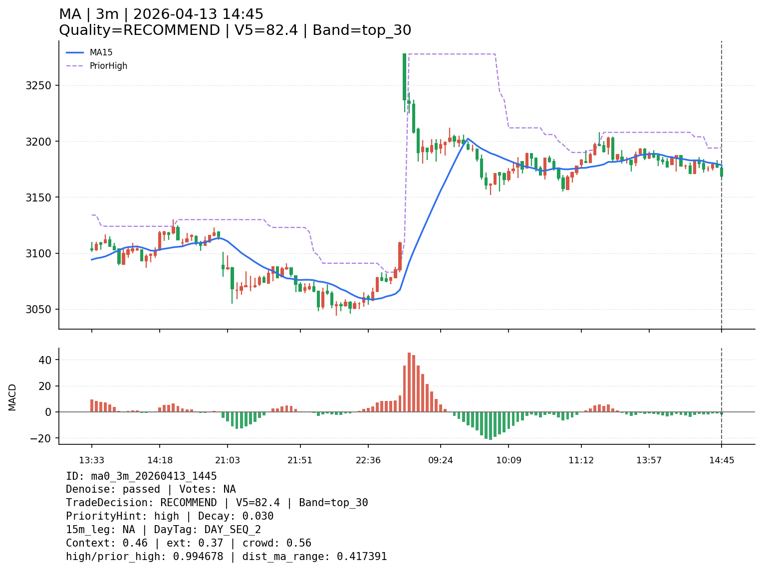 ma0_3m_20260413_1445