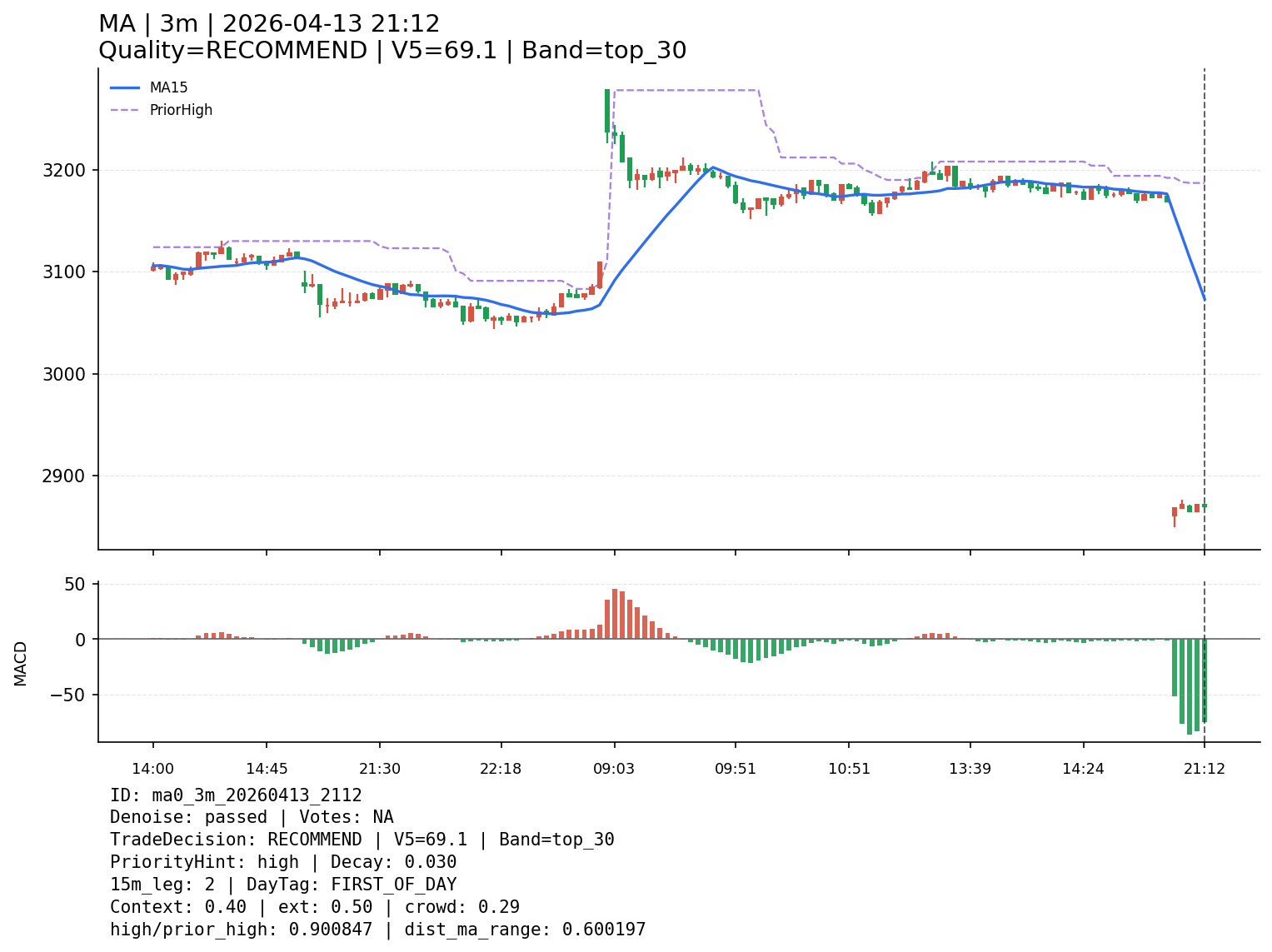 ma0_3m_20260413_2112