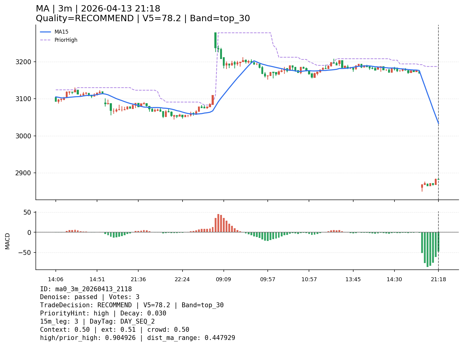 ma0_3m_20260413_2118