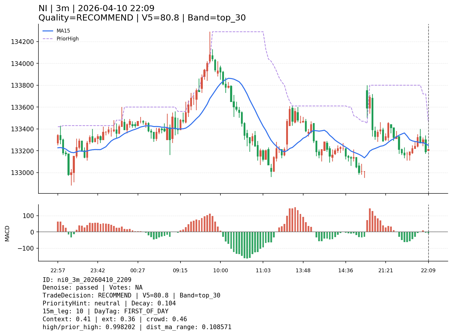 ni0_3m_20260410_2209