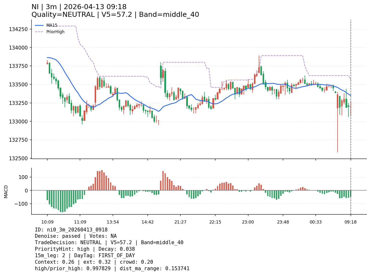 ni0_3m_20260413_0918