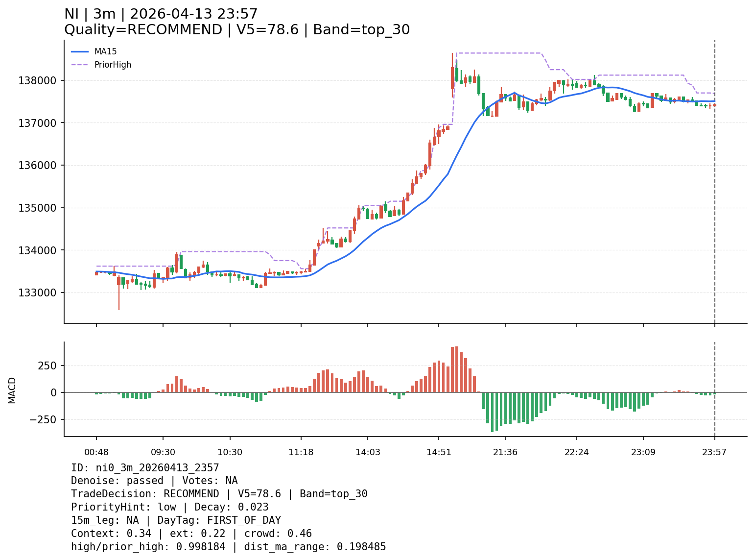 ni0_3m_20260413_2357