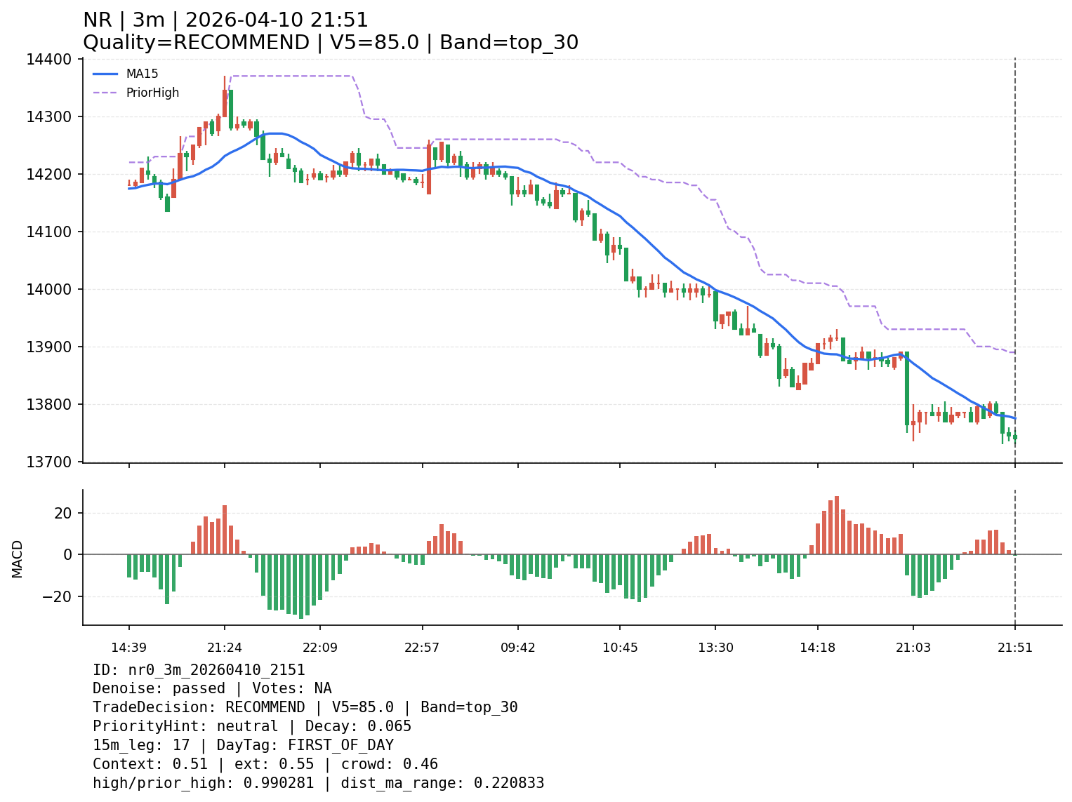 nr0_3m_20260410_2151