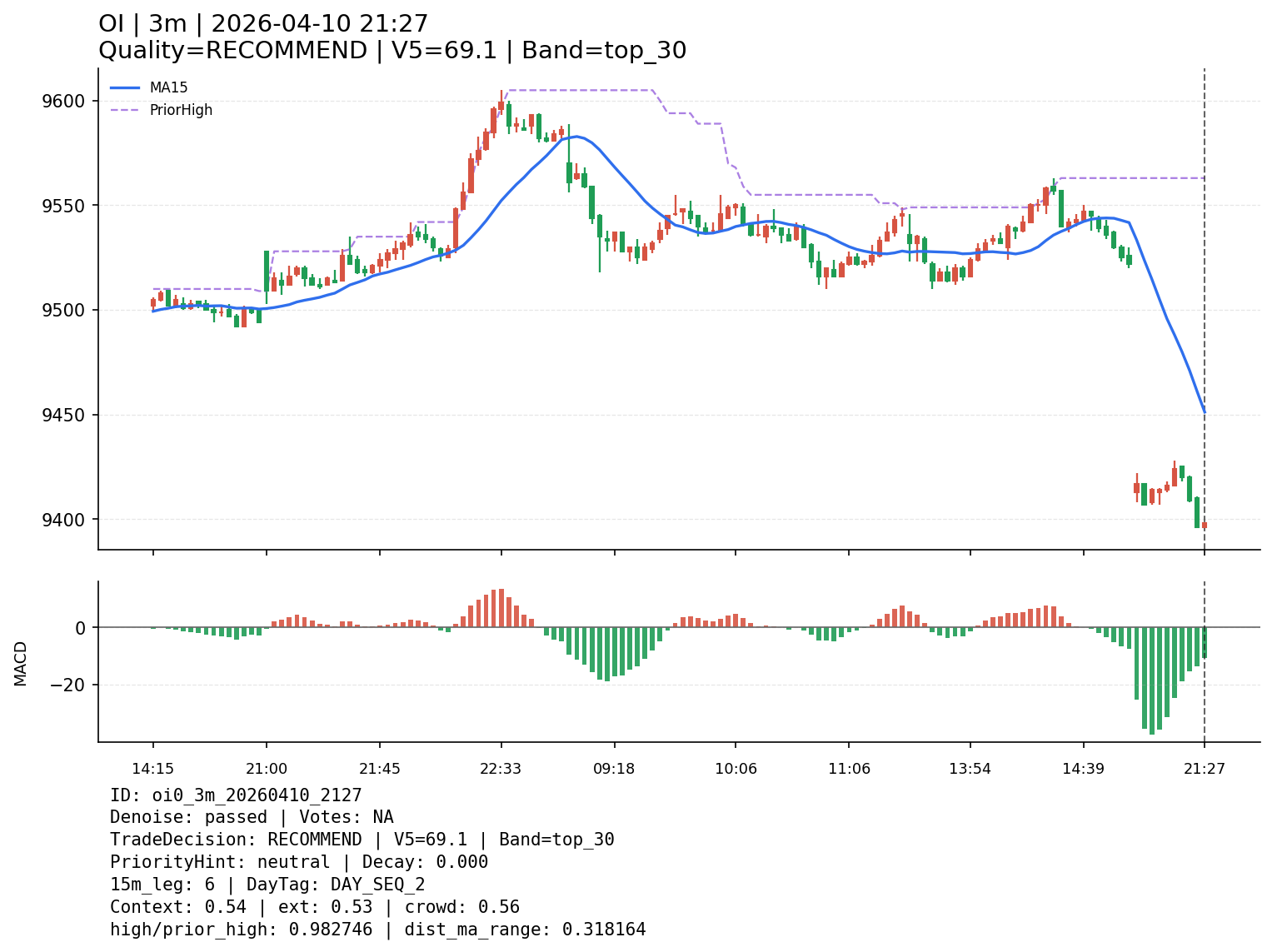 oi0_3m_20260410_2127