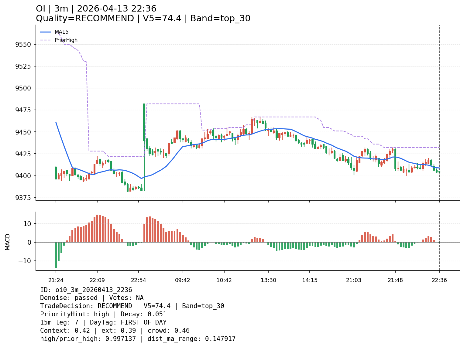 oi0_3m_20260413_2236