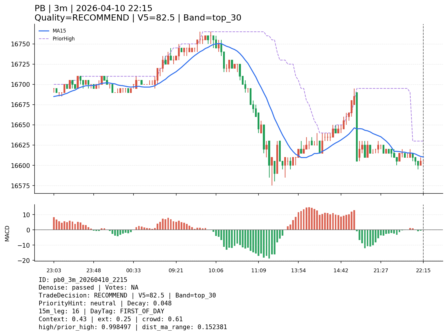 pb0_3m_20260410_2215