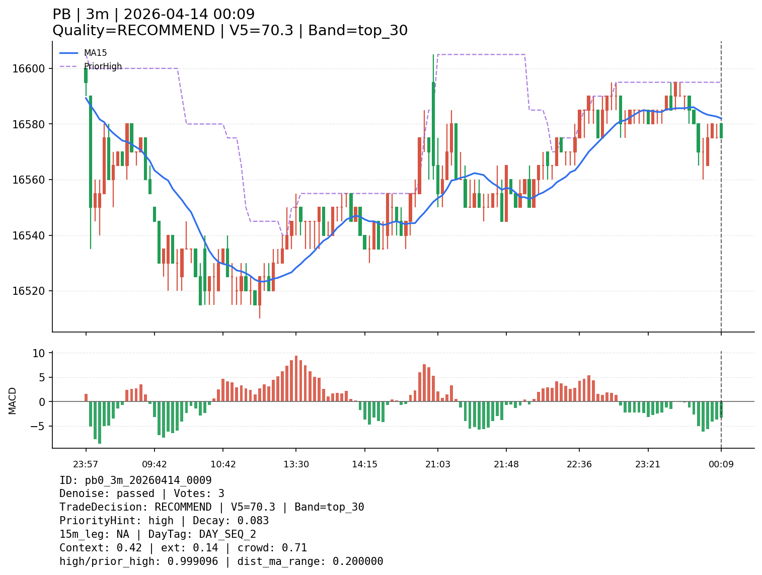 pb0_3m_20260414_0009