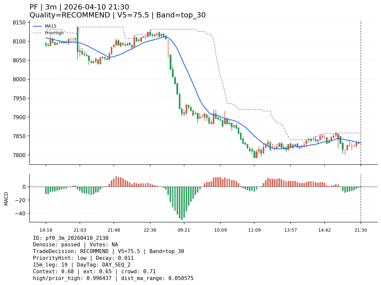 pf0_3m_20260410_2130