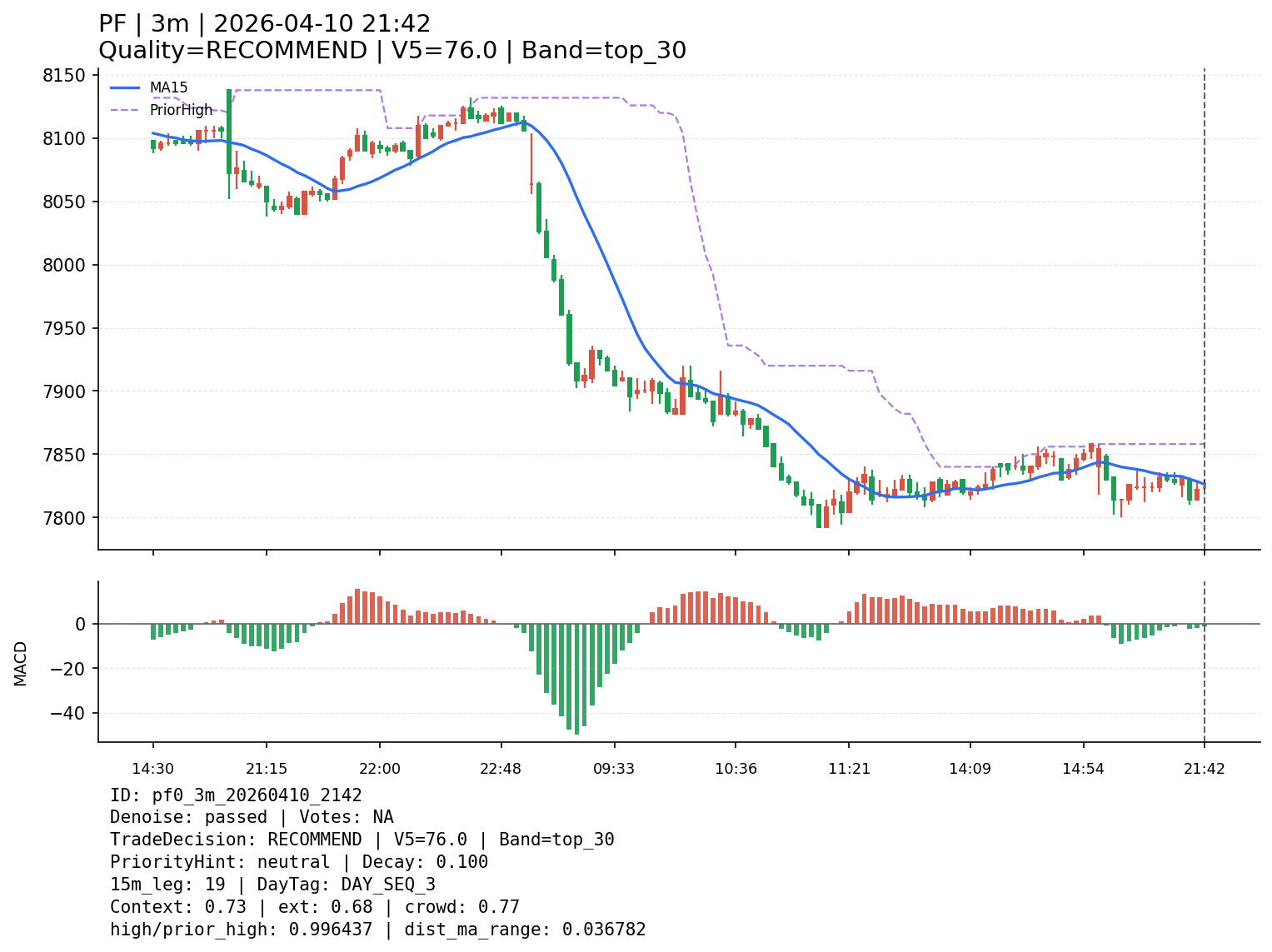 pf0_3m_20260410_2142