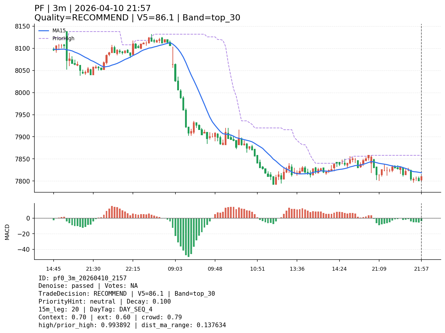 pf0_3m_20260410_2157