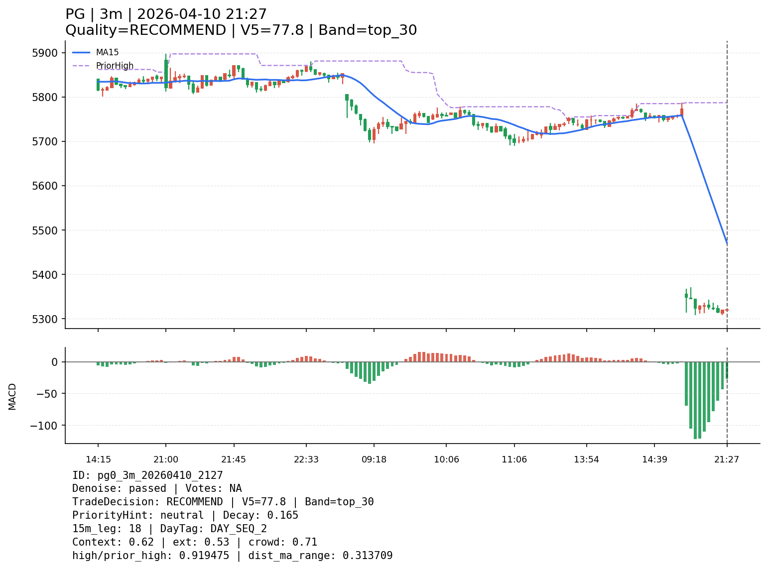 pg0_3m_20260410_2127