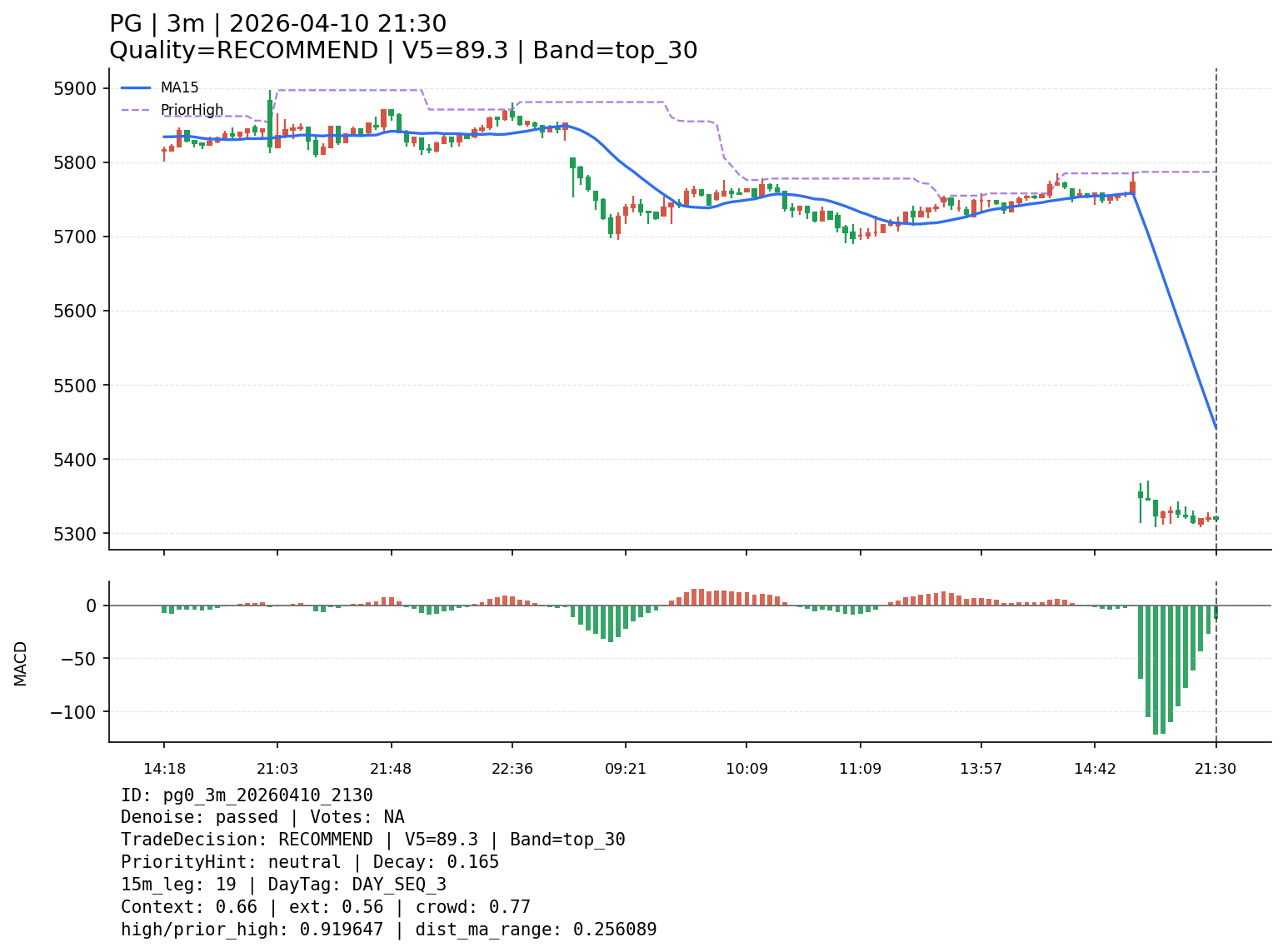pg0_3m_20260410_2130