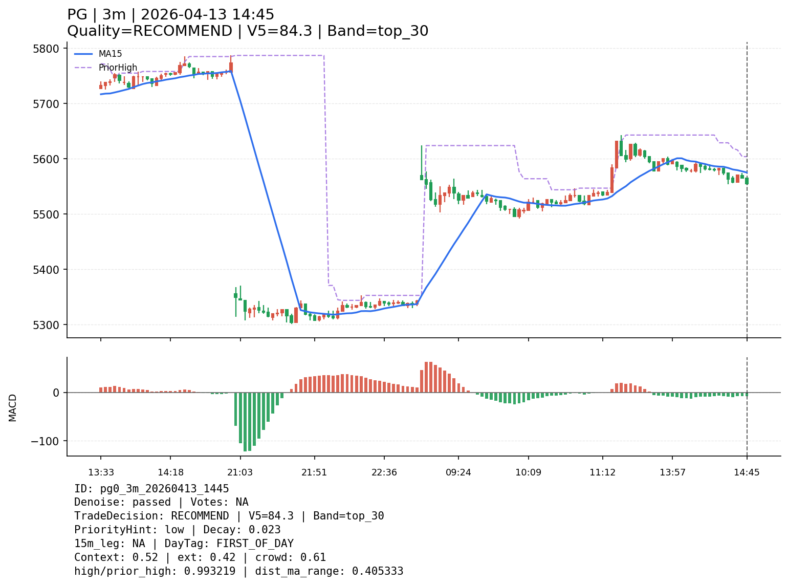 pg0_3m_20260413_1445