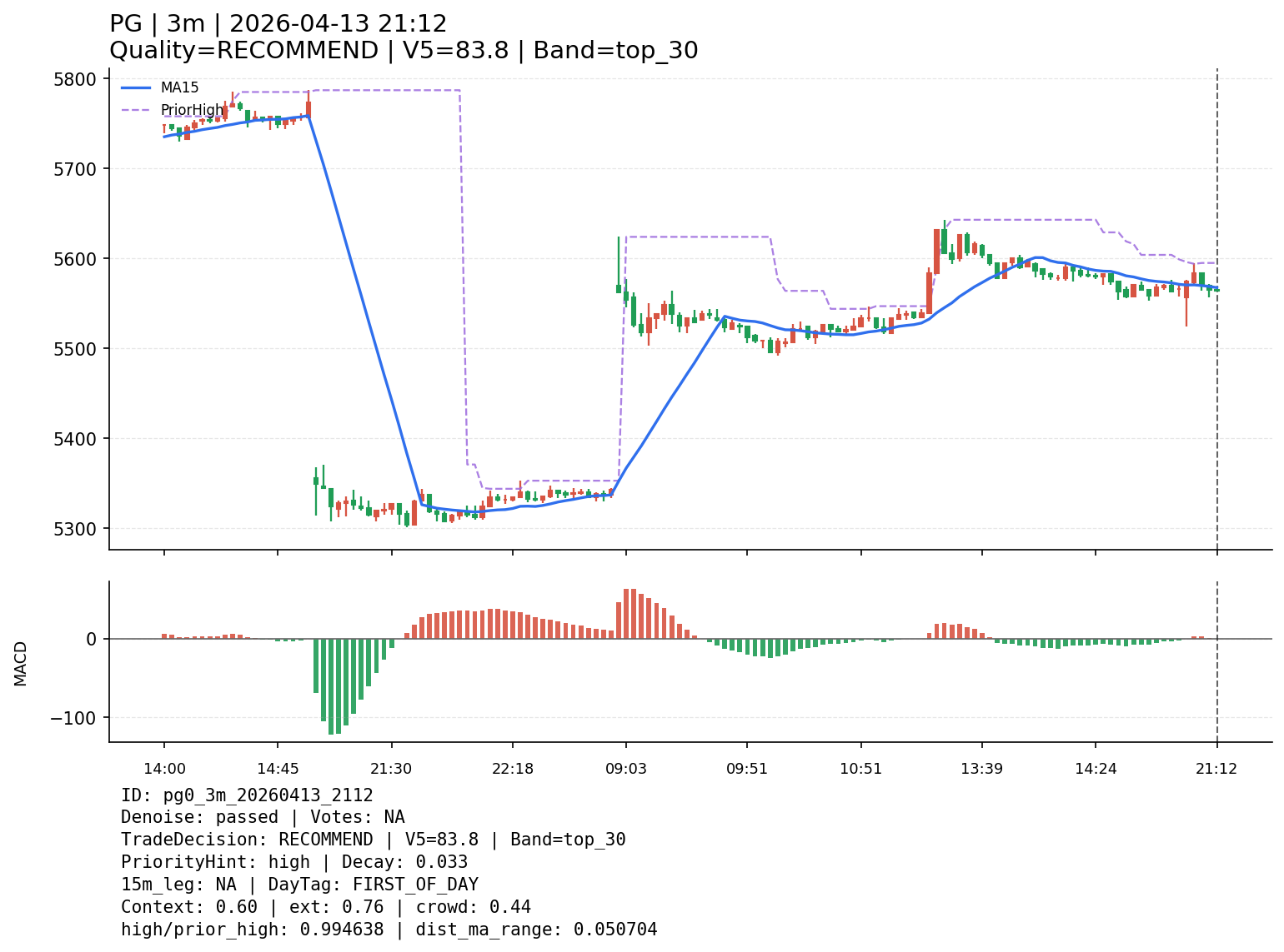 pg0_3m_20260413_2112
