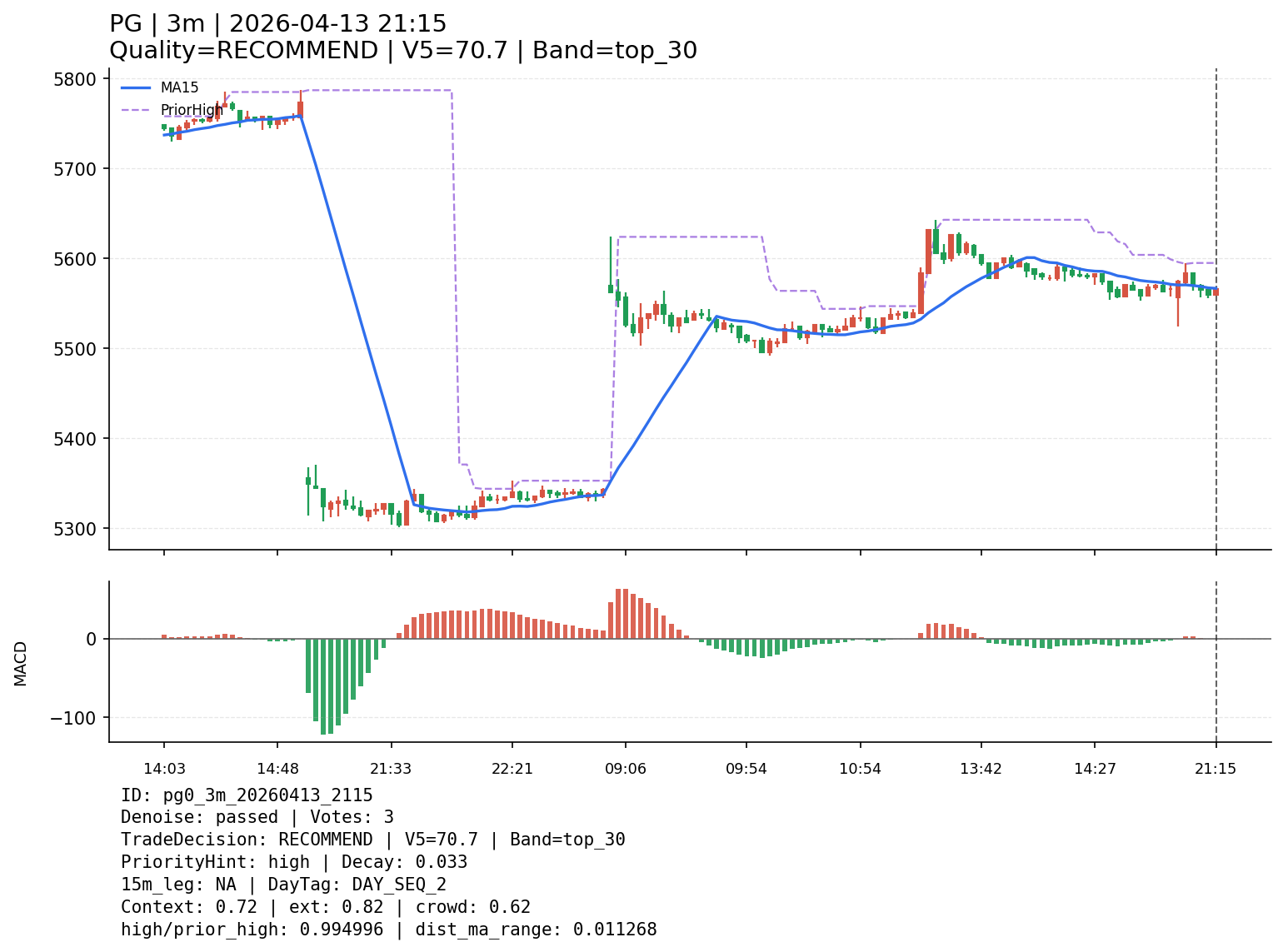 pg0_3m_20260413_2115