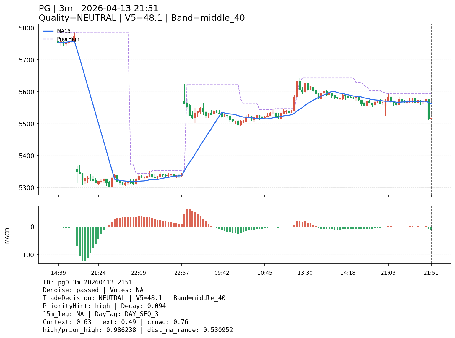 pg0_3m_20260413_2151