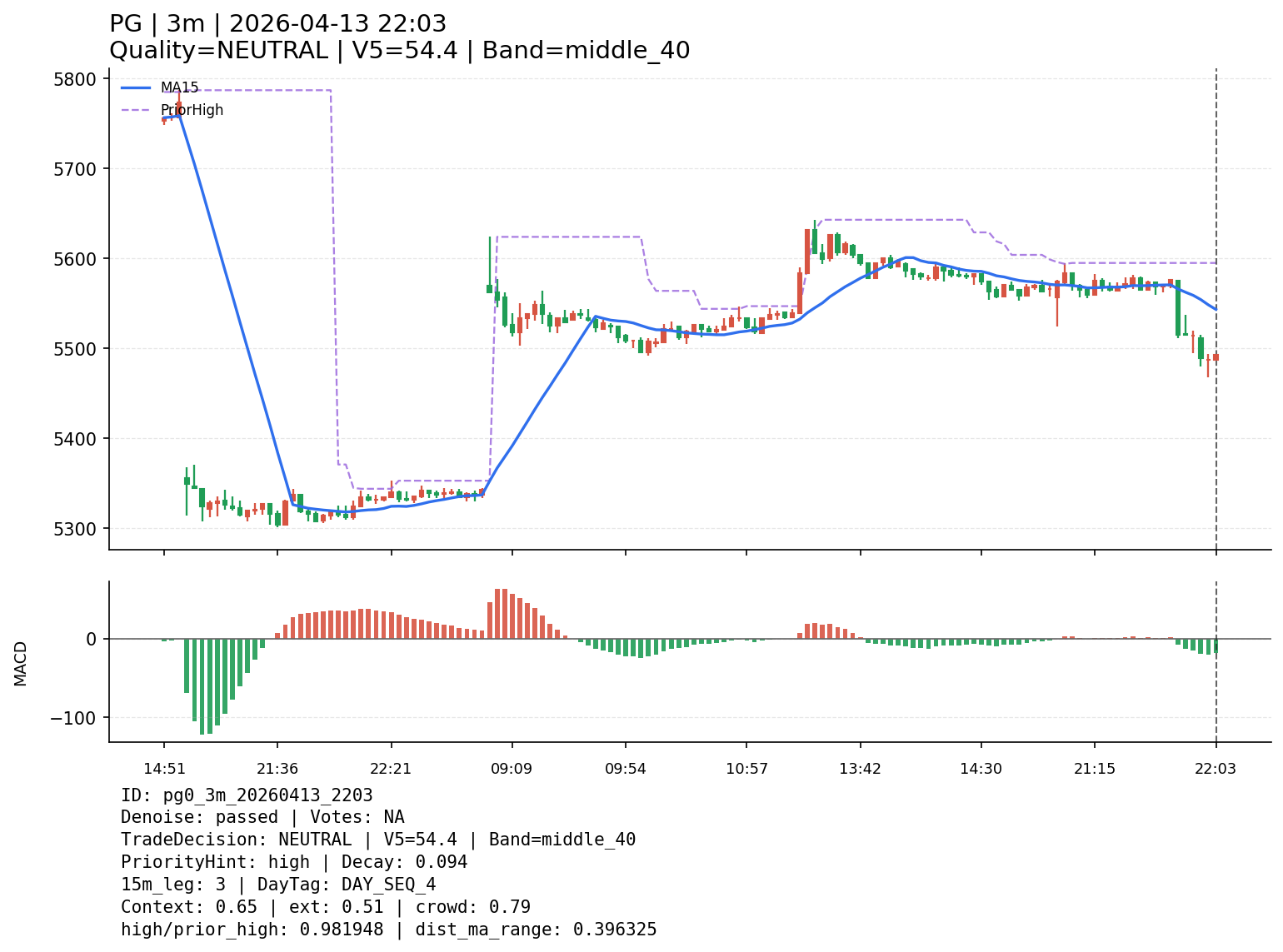 pg0_3m_20260413_2203