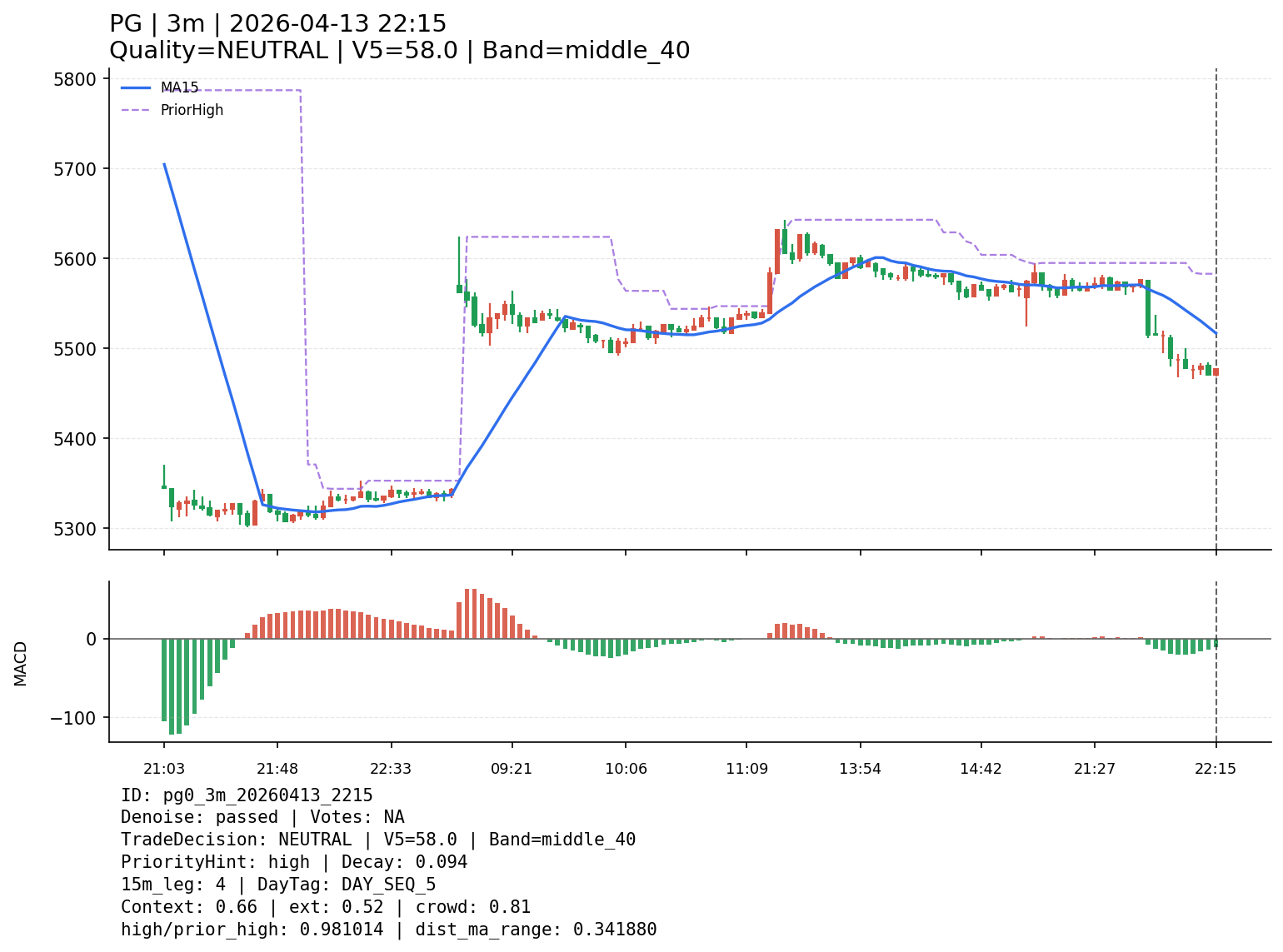 pg0_3m_20260413_2215