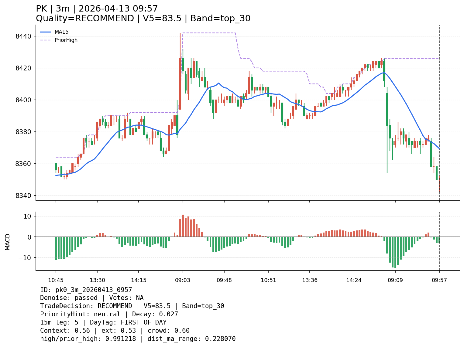 pk0_3m_20260413_0957