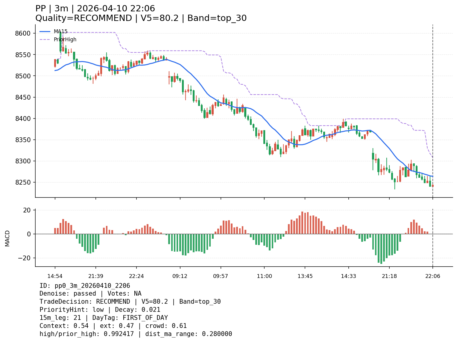 pp0_3m_20260410_2206