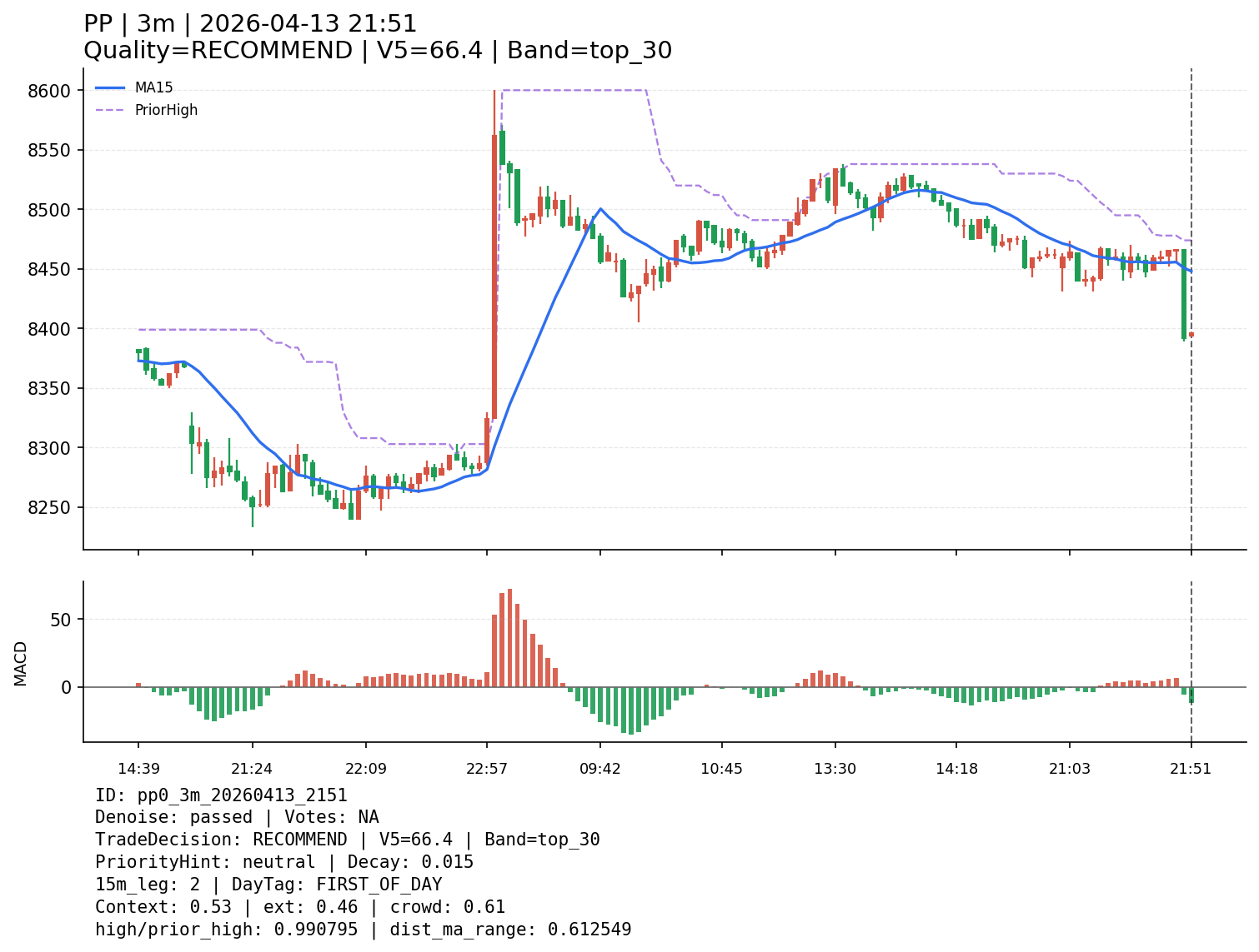 pp0_3m_20260413_2151