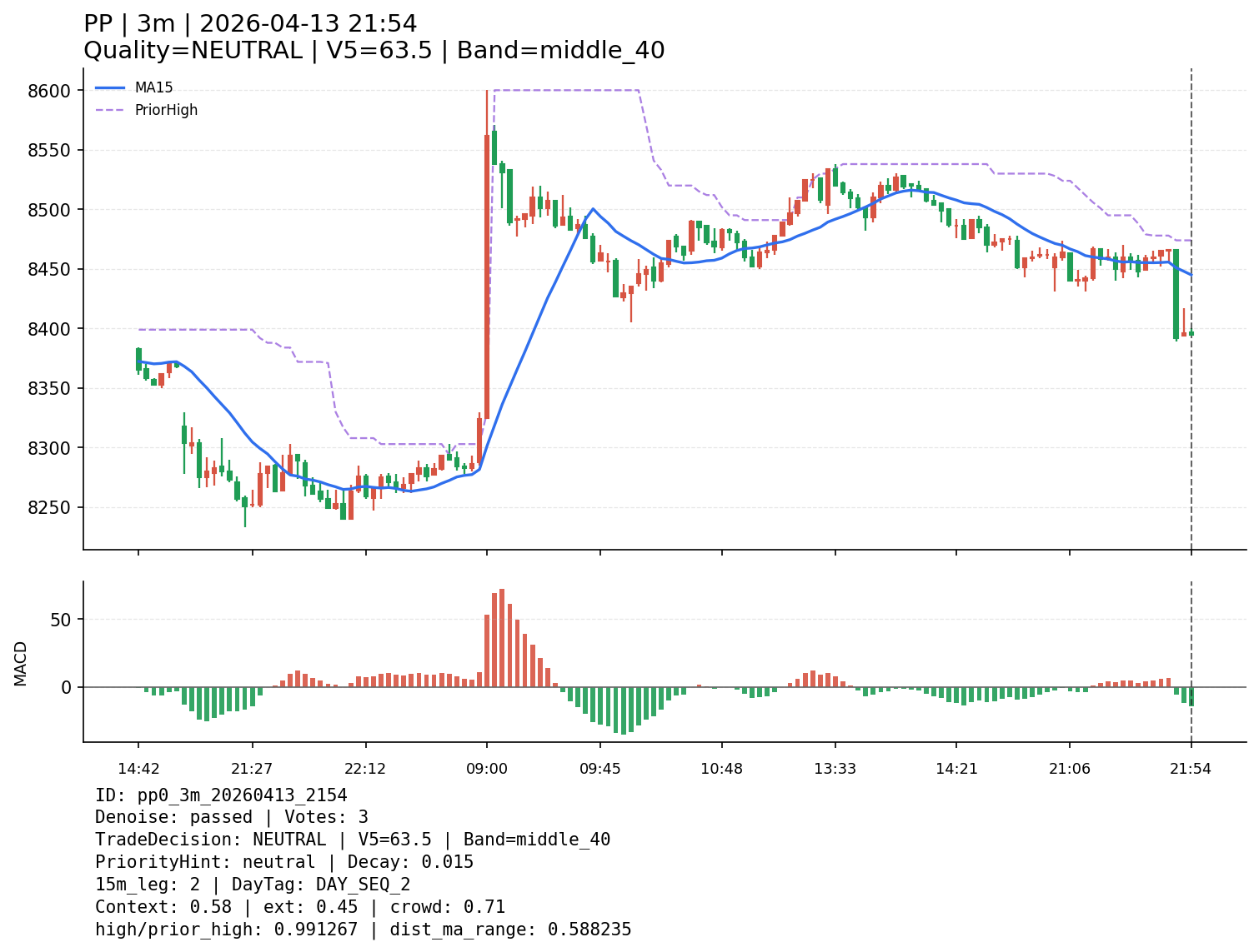pp0_3m_20260413_2154