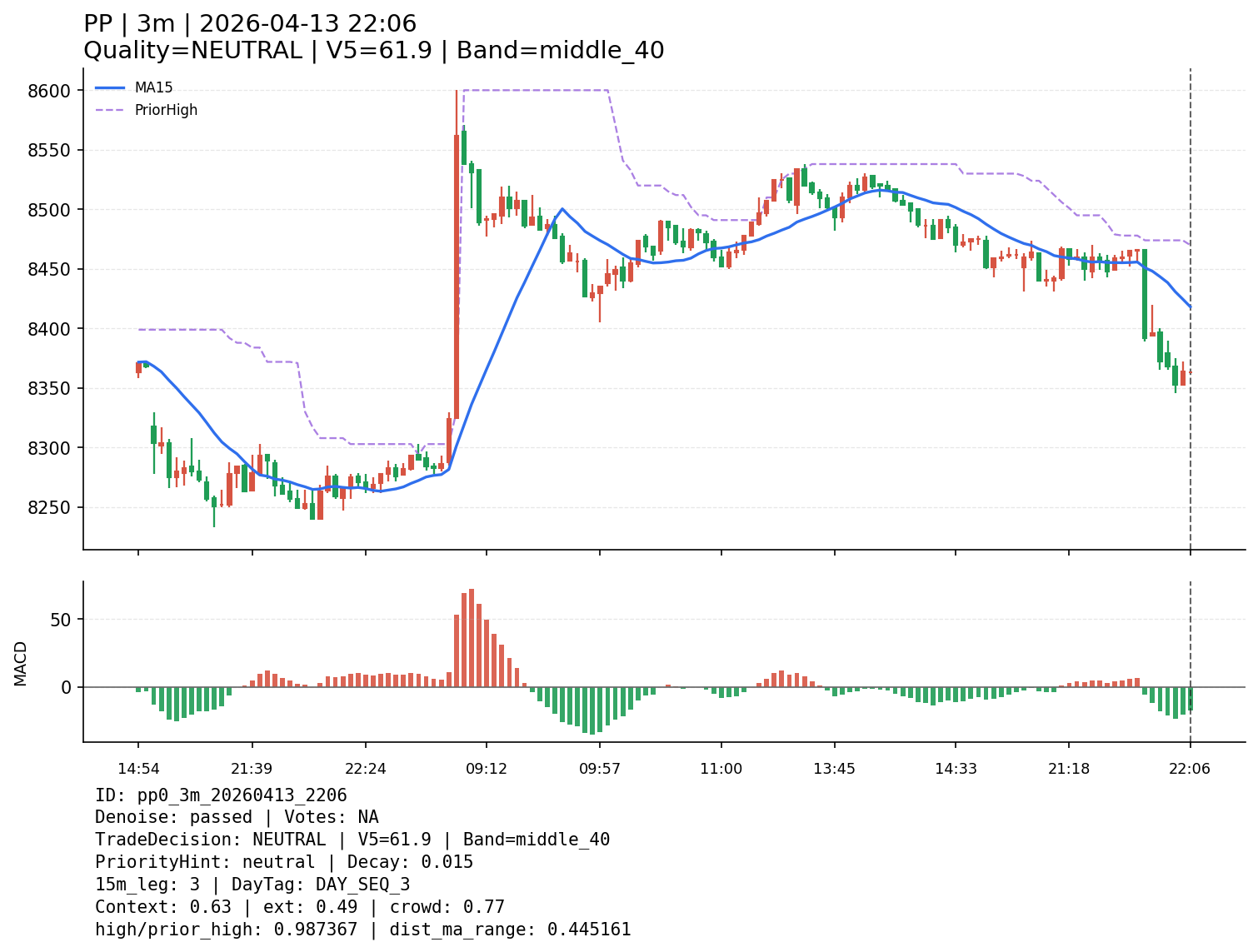 pp0_3m_20260413_2206