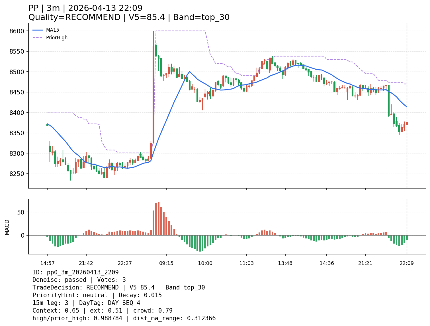 pp0_3m_20260413_2209