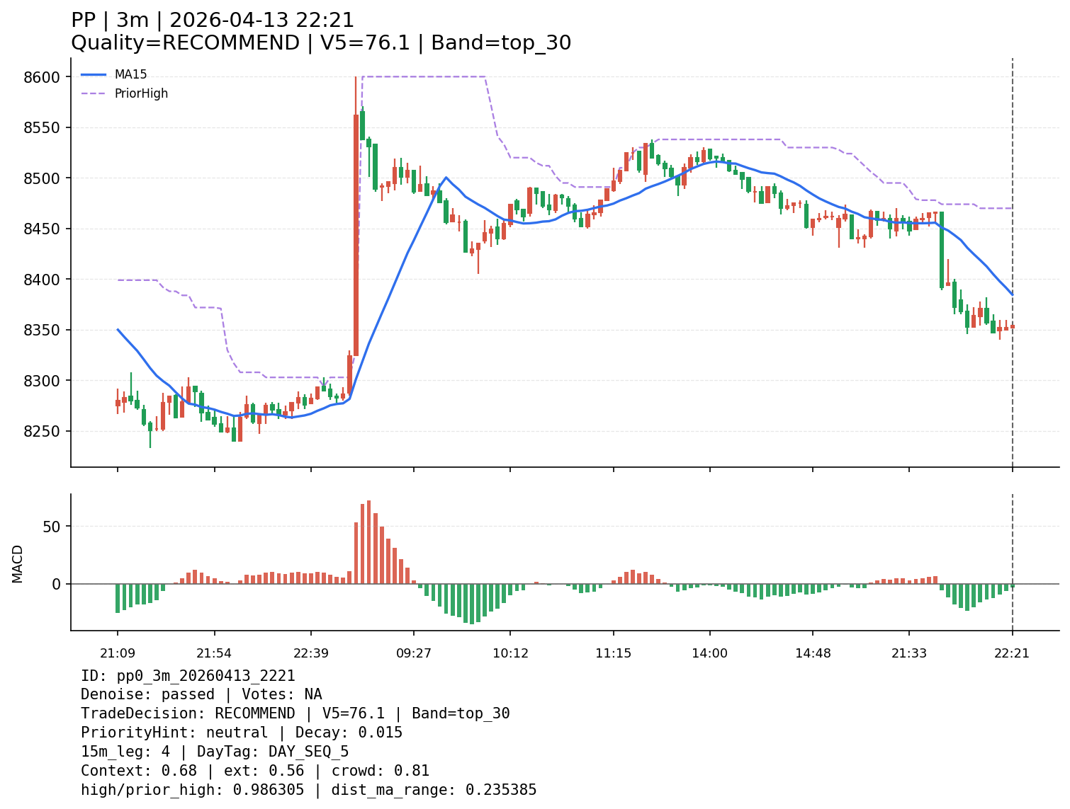 pp0_3m_20260413_2221