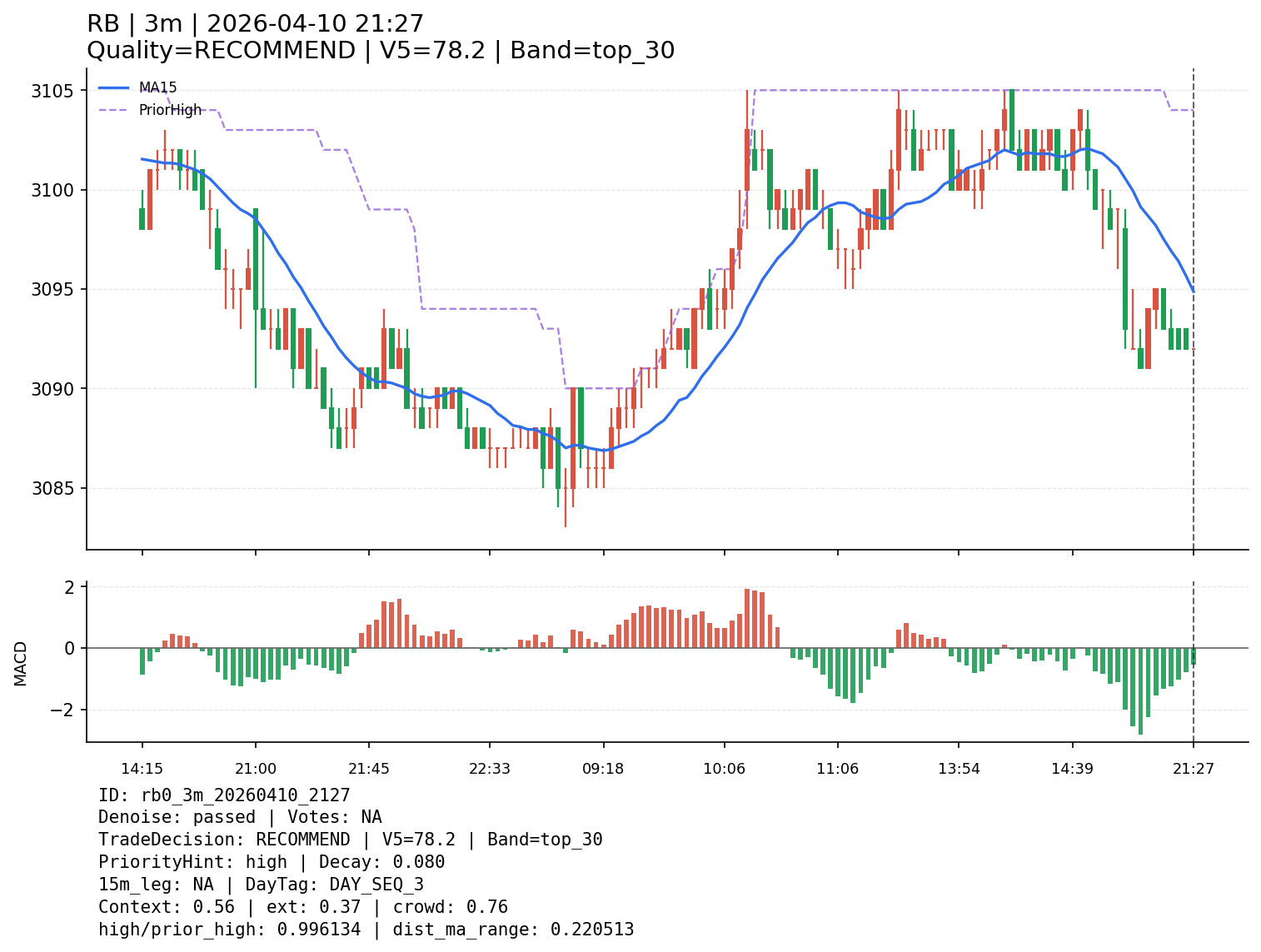 rb0_3m_20260410_2127