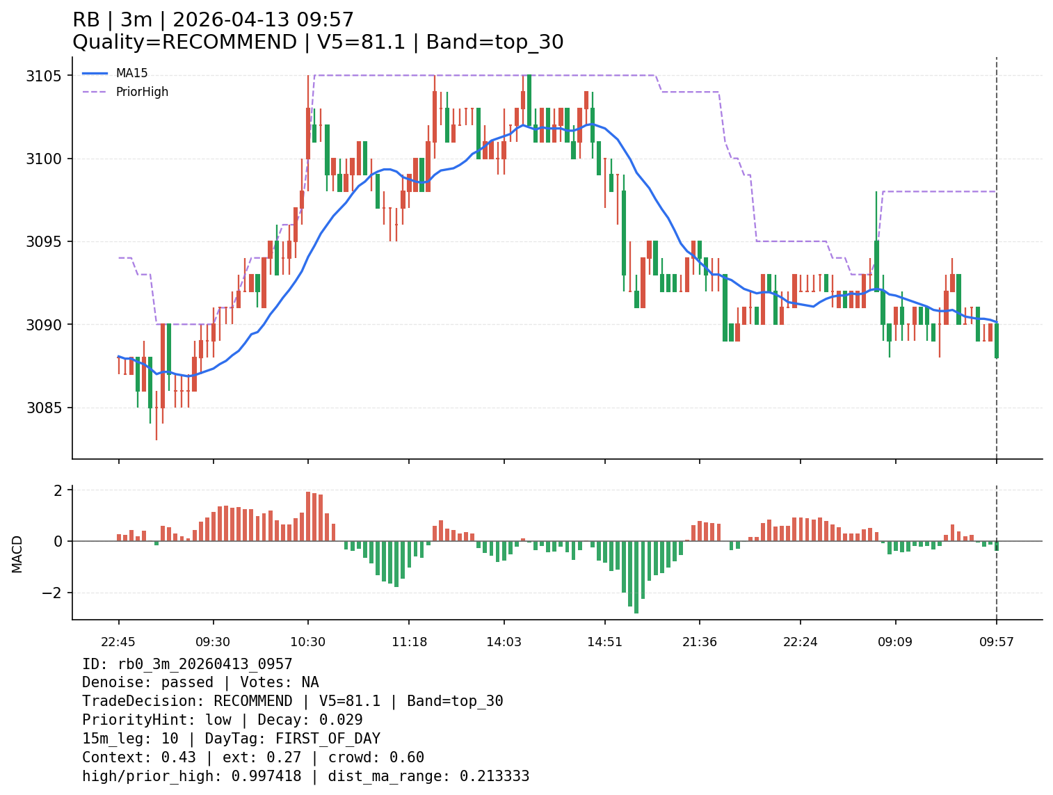 rb0_3m_20260413_0957