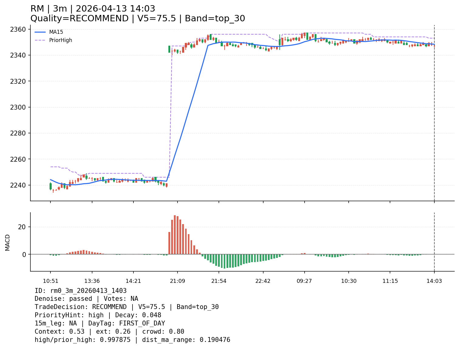 rm0_3m_20260413_1403