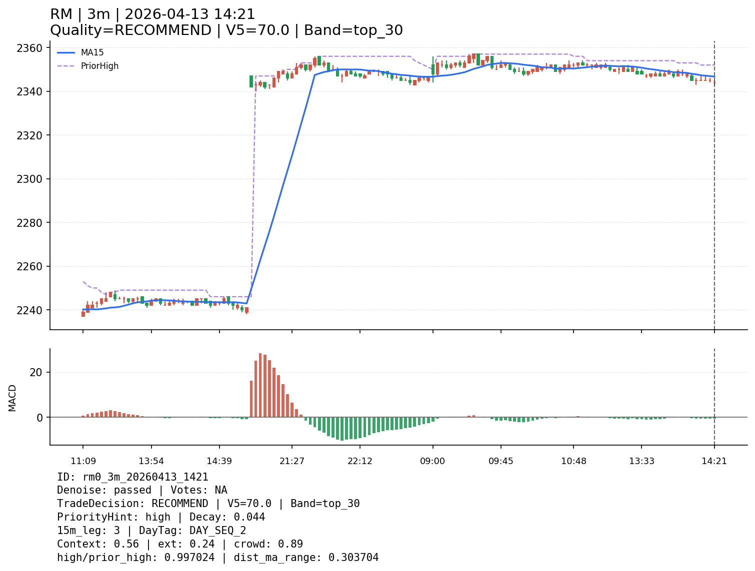 rm0_3m_20260413_1421