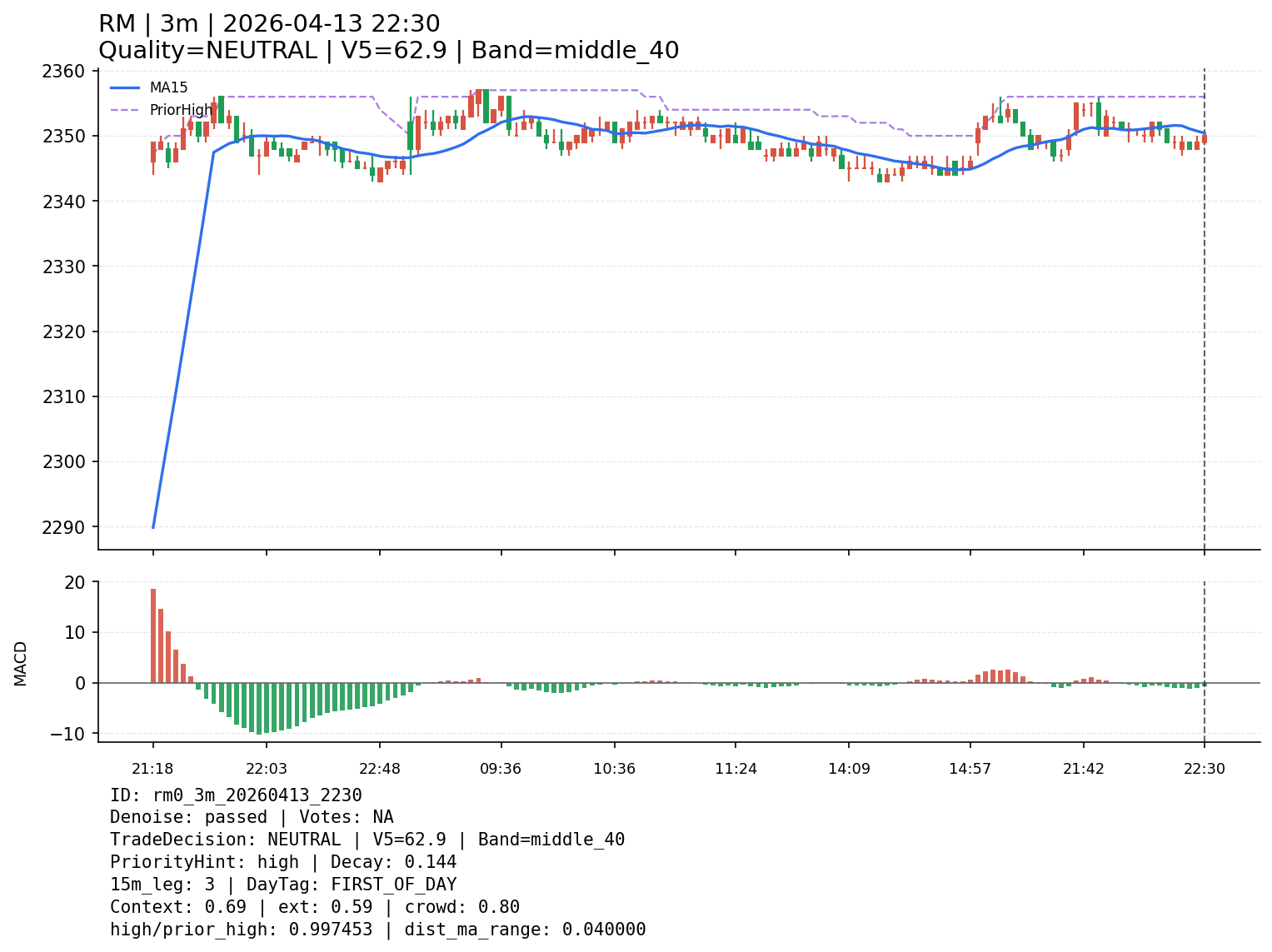 rm0_3m_20260413_2230