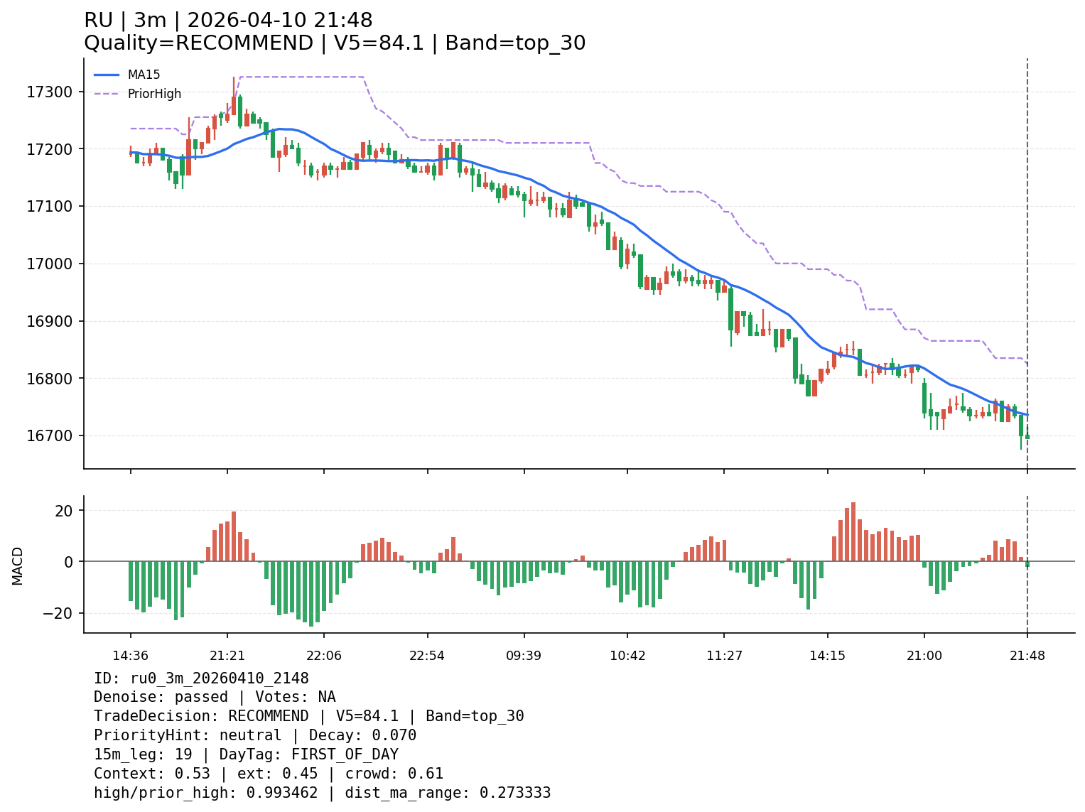 ru0_3m_20260410_2148