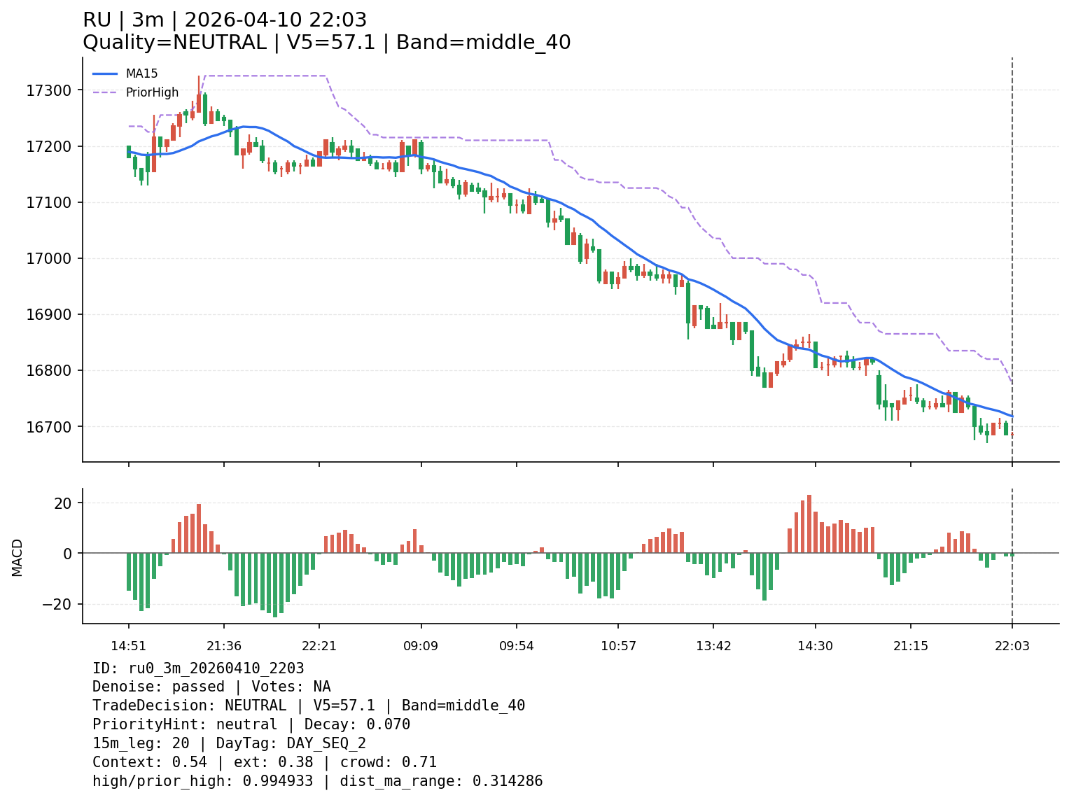 ru0_3m_20260410_2203