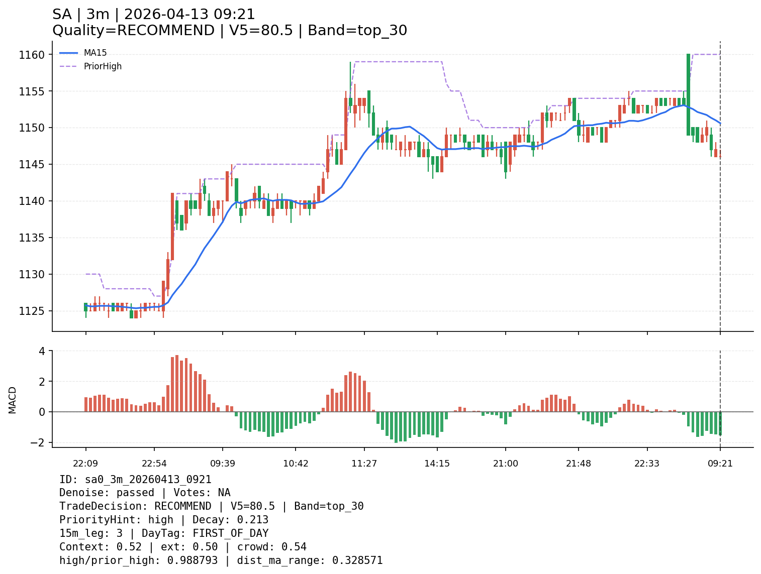 sa0_3m_20260413_0921
