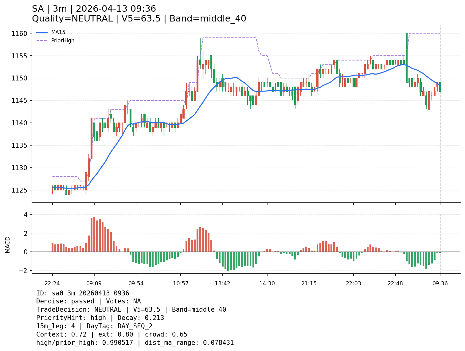 sa0_3m_20260413_0936