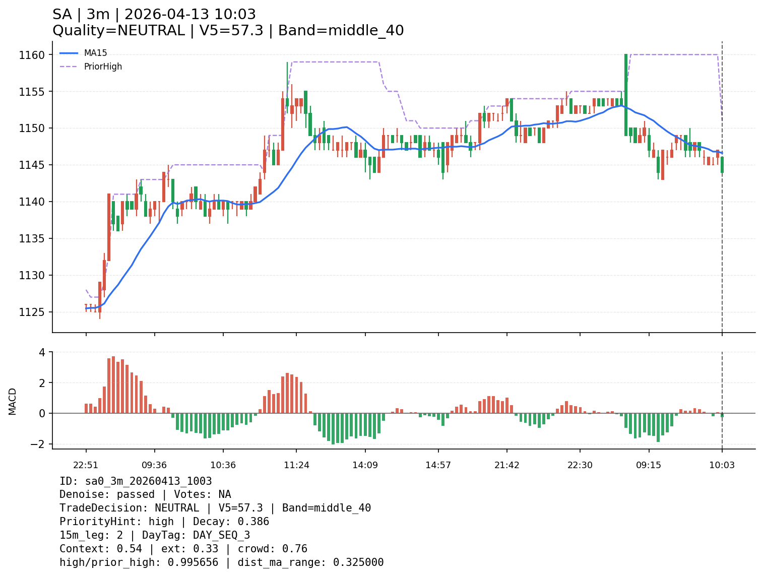 sa0_3m_20260413_1003