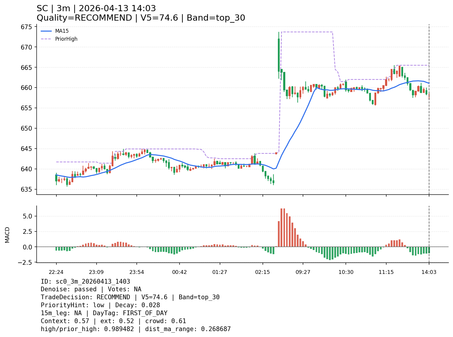 sc0_3m_20260413_1403