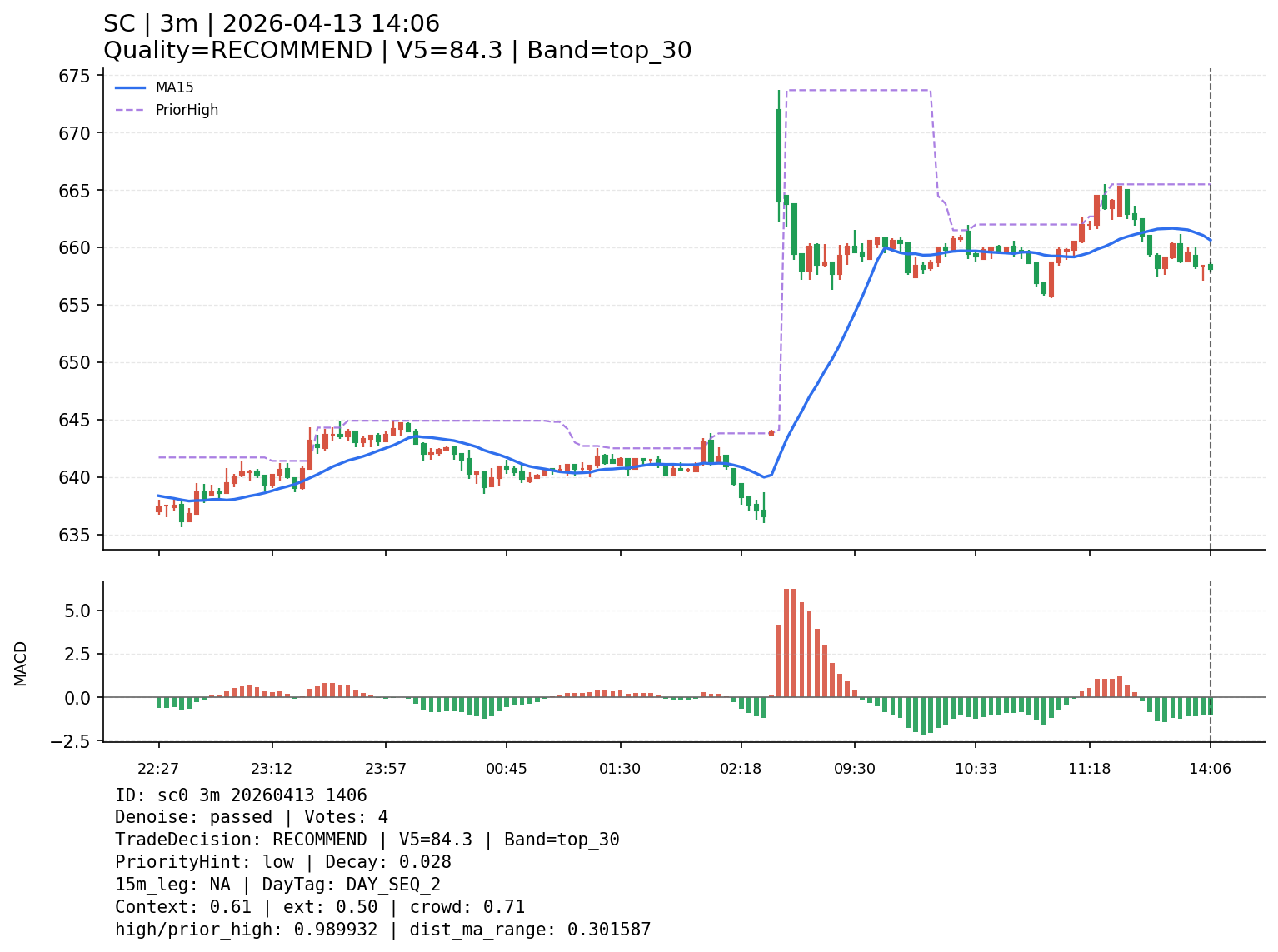 sc0_3m_20260413_1406