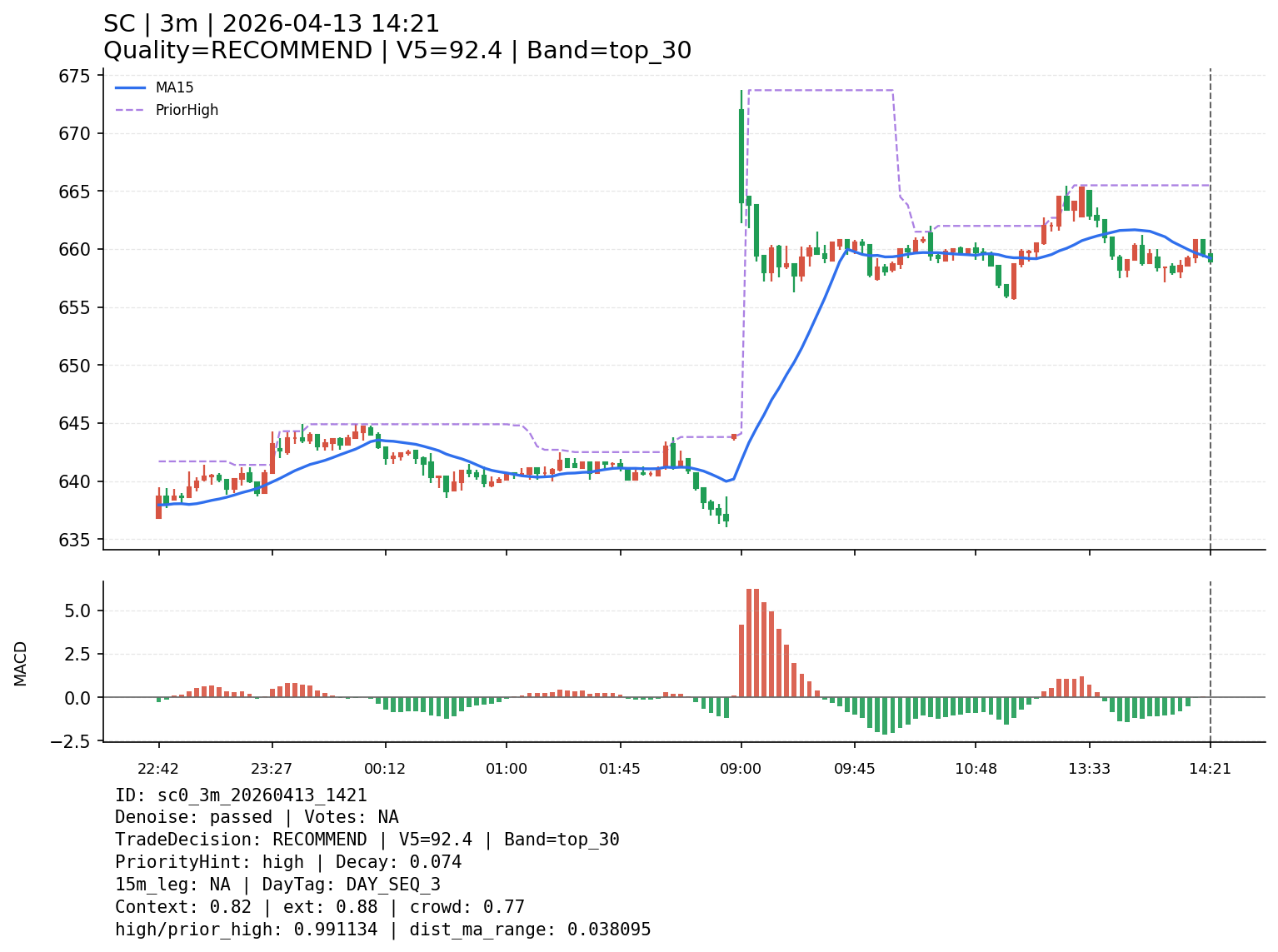 sc0_3m_20260413_1421