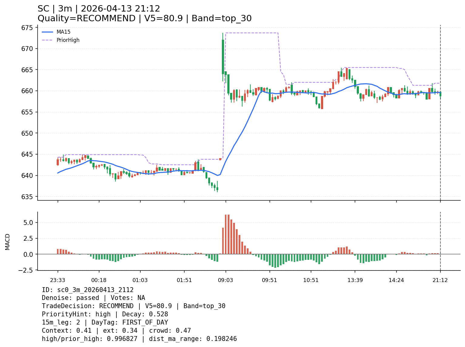 sc0_3m_20260413_2112